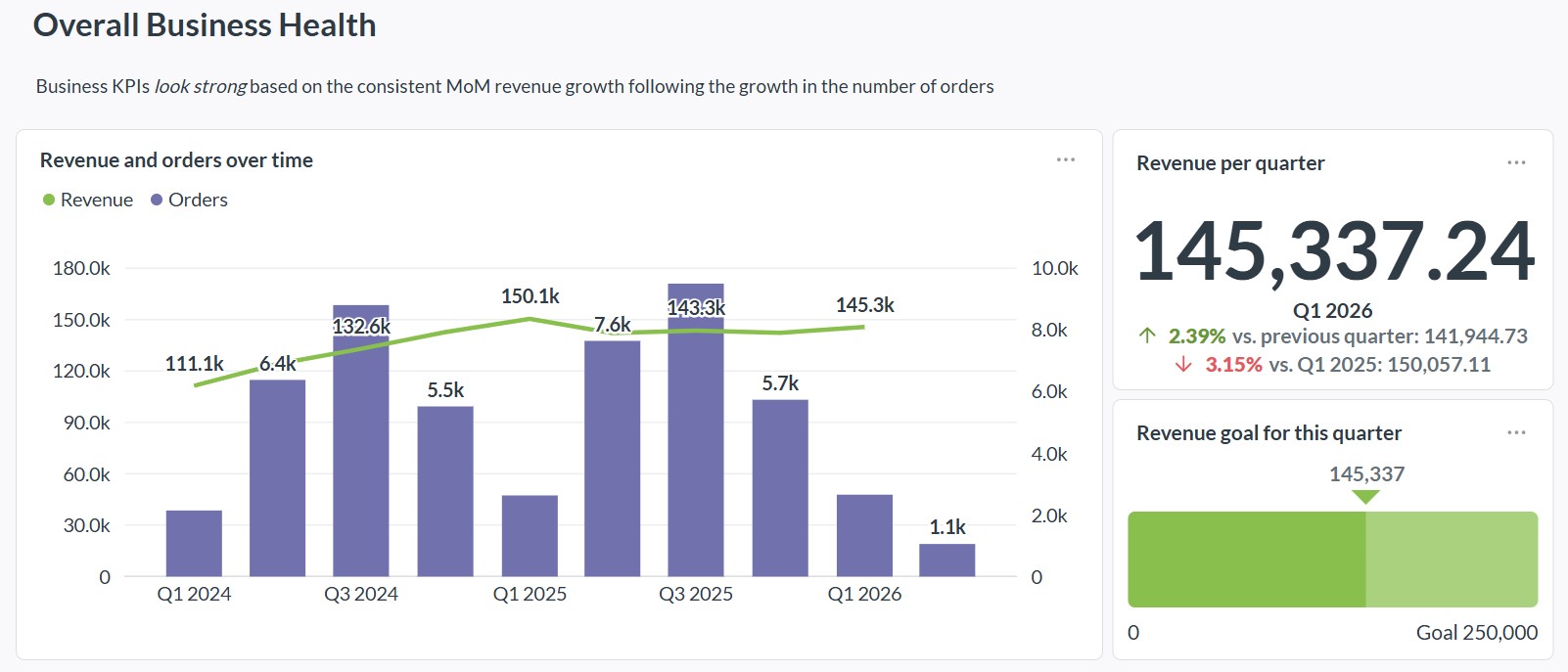Using Metabase for School Data Analysis