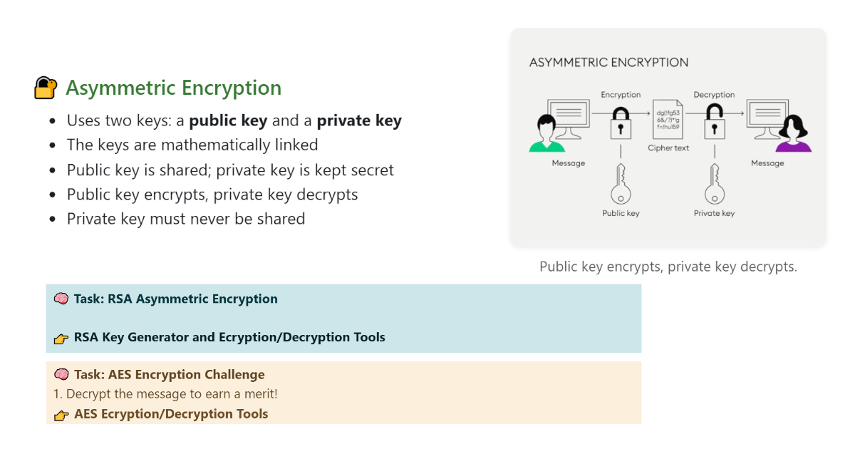 Making Cryptography Fun and Practical